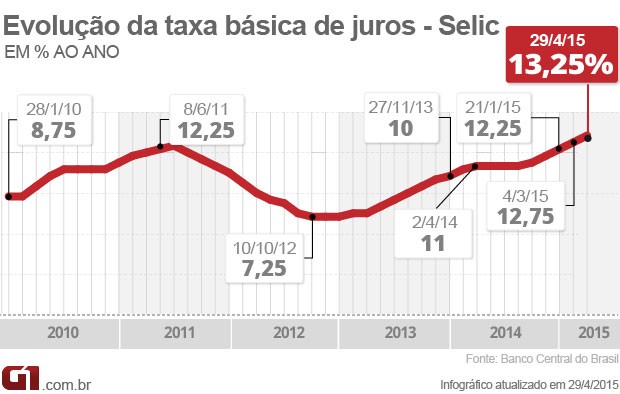 Avanços no combate à inflação ainda não se mostram suficientes, diz BC!