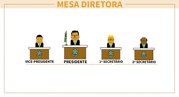 PUBLICADO EDITAL DE CONVOCAÇÃO DE ELEIÇÃO DA MESA DIRETORA PARA