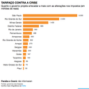 Ranking mostra que o RN será o oitavo Estado que mais vai arrecadar com o ajuste fiscal.